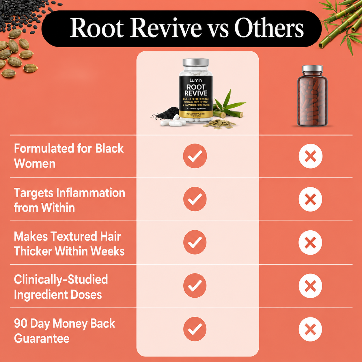 Root Revive Capsules